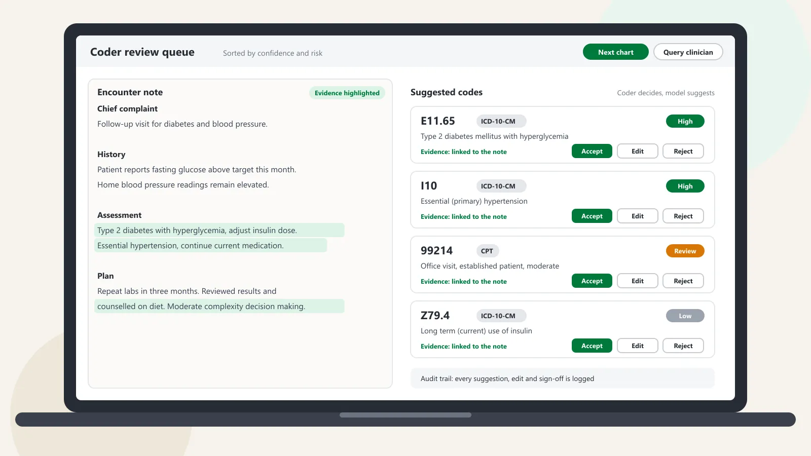AI medical coding software mockup by Agnotic: a coder review screen with a clinical note on the left, suggested ICD-10-CM and CPT codes with highlighted evidence on the right, confidence labels and accept, edit and reject actions
