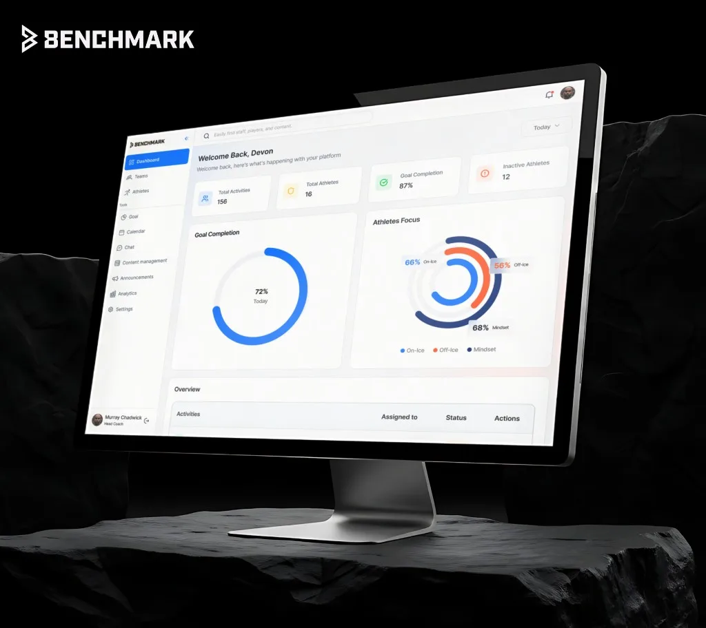 Benchmark Goals — Performance Tracking Platform overview