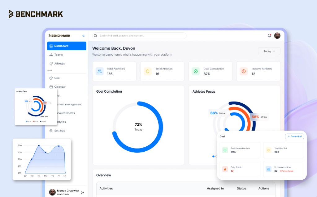 My Lauren provider dashboard