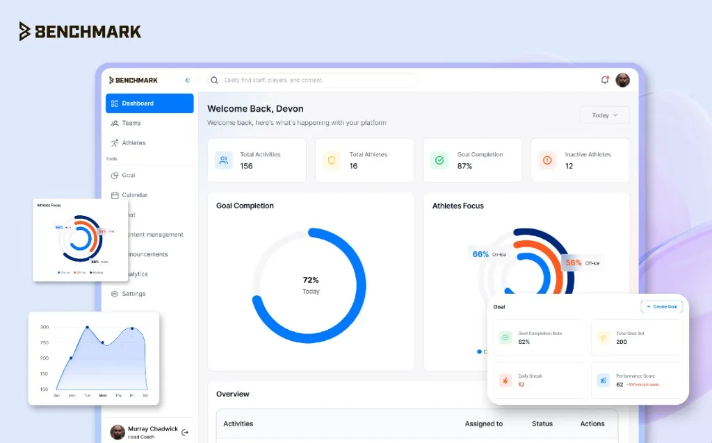 Benchmark performance dashboard