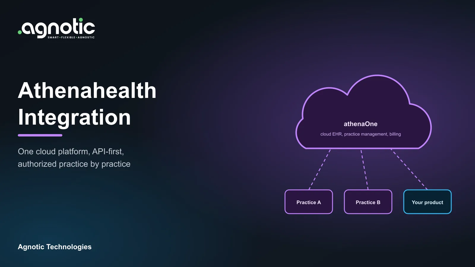 Athenahealth Integration