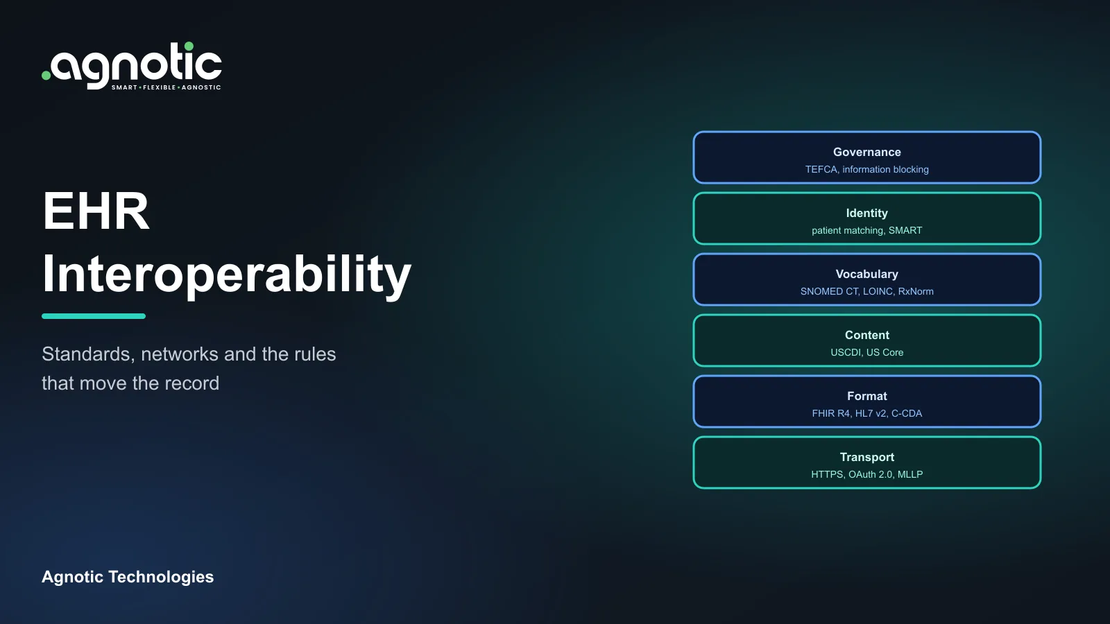 EHR Interoperability