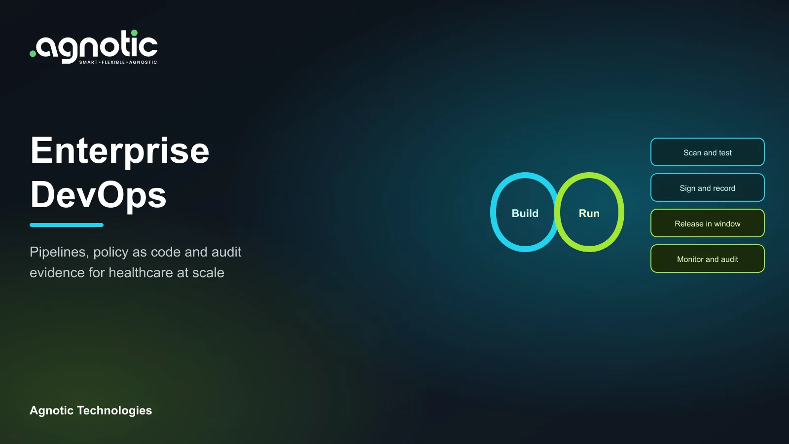 Enterprise Devops
