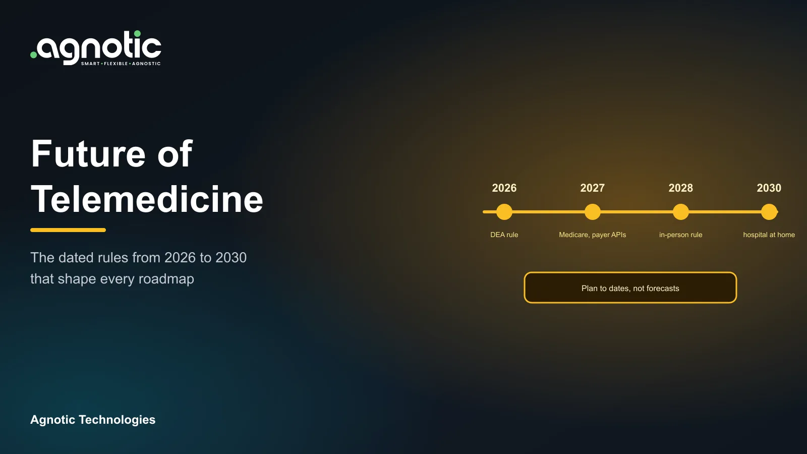Future of Telemedicine
