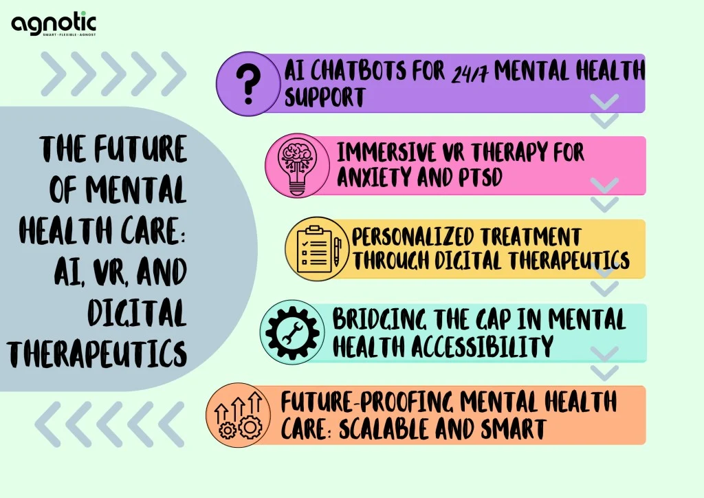 Future of Mental Health: AI, VR Therapy, & Digital Rx