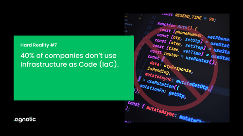 40% of companies don’t use Infrastructure as Code (IaC).