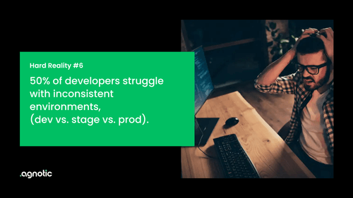 50% of developers struggle with inconsistent environments (dev vs. stage vs. prod).