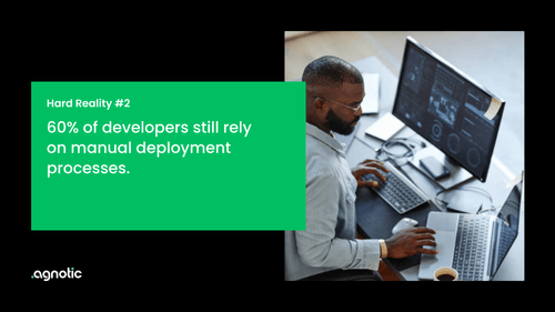 60% of developers still rely on manual deployment processes.
