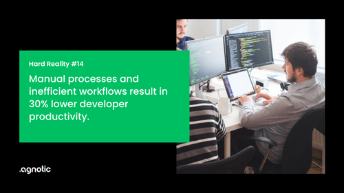 Manual processes and inefficient workflows result in 30% lower developer productivity.