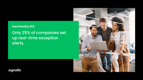 Only 25% of companies set up real-time exception alerts.