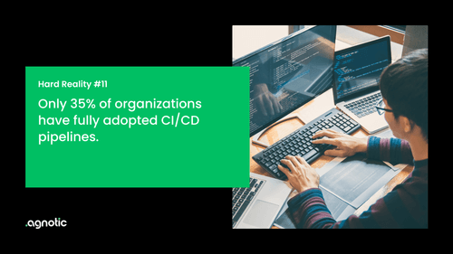 Only 35% of organizations have fully adopted CI/CD pipelines.