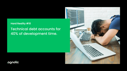 Technical debt accounts for 40% of development time.