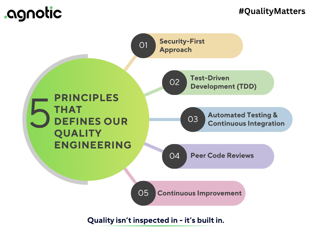 How We Embed Quality Into Every Stage of Development