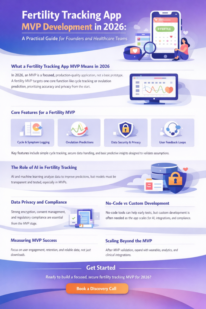 Fertility Tracking App MVP Development in 2026 1 Fertility Tracking App MVP Development